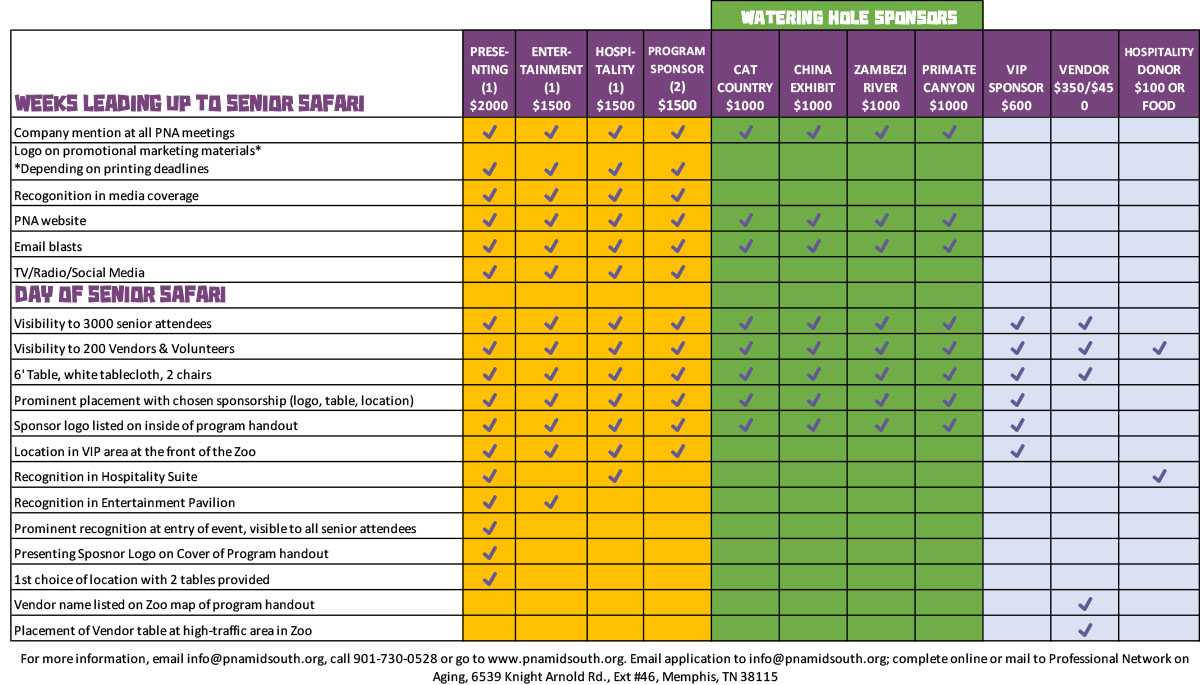 PNA Senior Safari Sponsorship and Vendor Levels